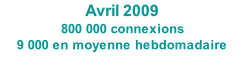 Avril 2009 800 000 connexions 9 000 en moyenne hebdomadaire
