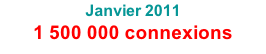 Janvier 2011 1 500 000 connexions